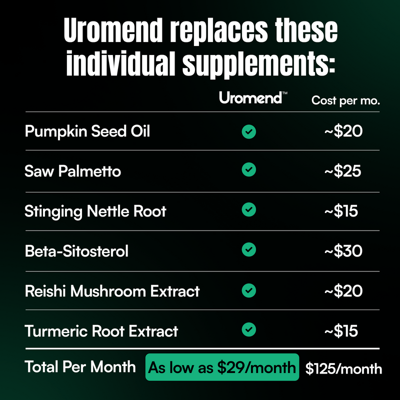 Uromend - Natural Bladder Support