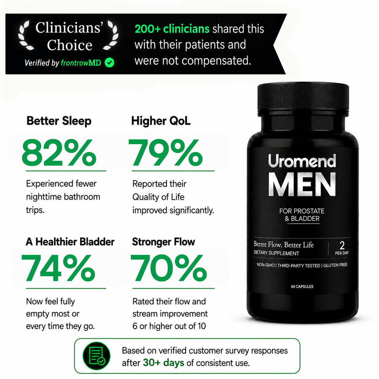 Uromend - Natural Bladder Support