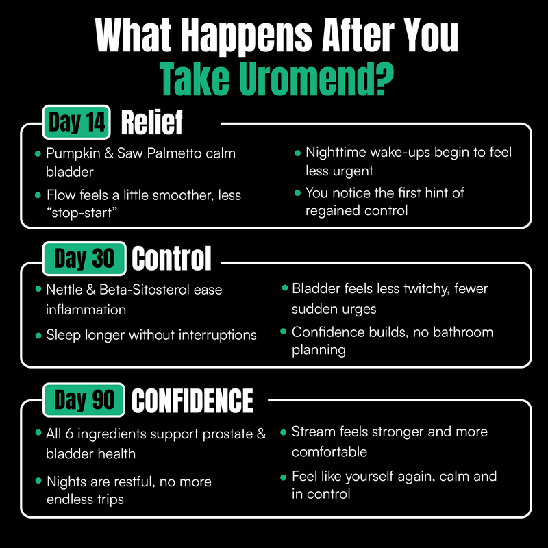 Uromend - Natural Bladder Support