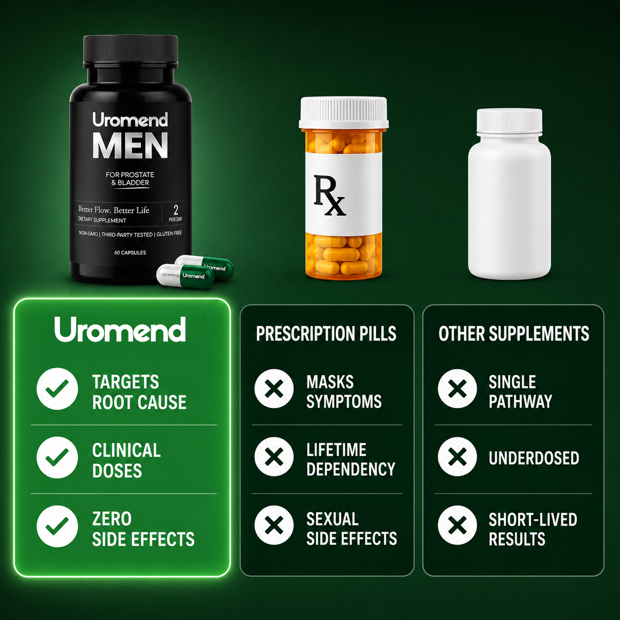 Uromend - Natural Bladder Support