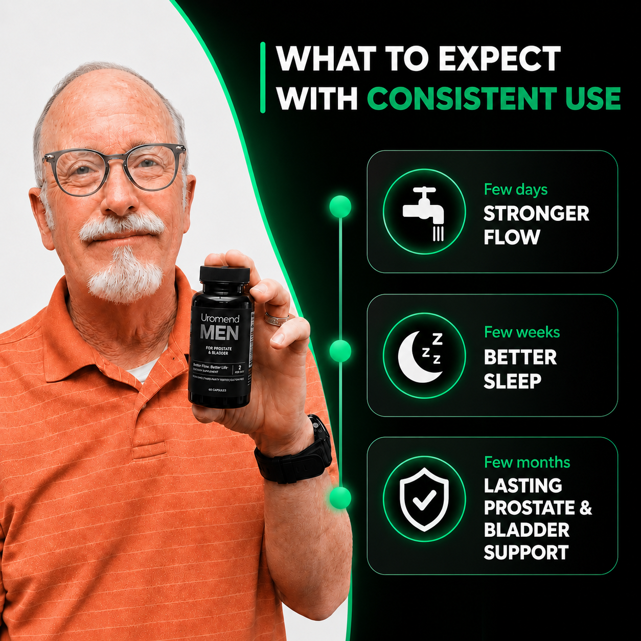 Uromend - Natural Bladder Support