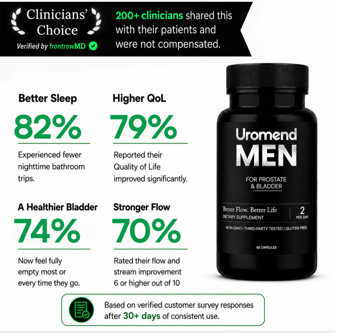 Uromend - Natural Bladder Support