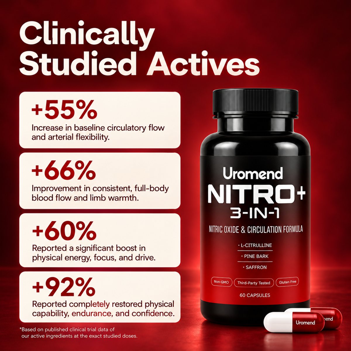 Nitro+ Circulation Support